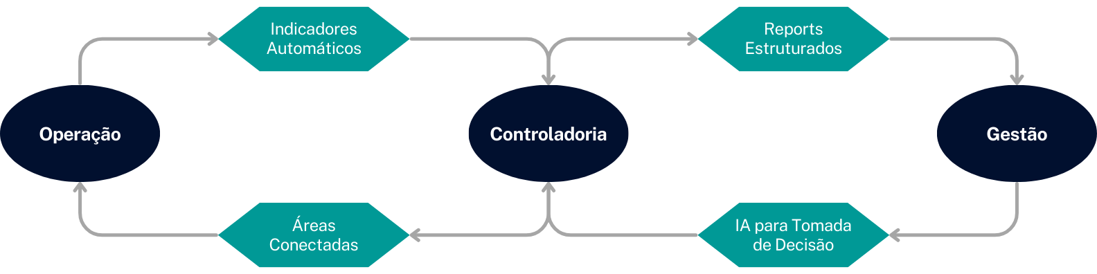 Soluções personalizadas para sua empresa de serviços